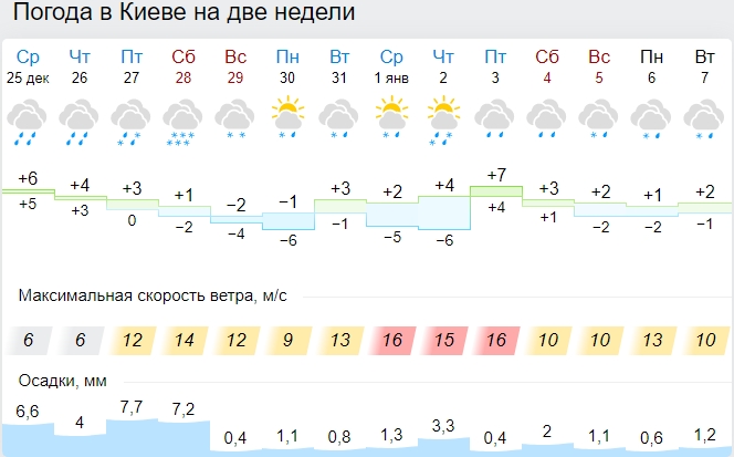 Надвигается снег: синоптики предупредили о сильном ухудшении погоды